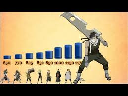 All Ninja Swordsmen Of The Mist Power Levels Youtube The seven (fckin ninja) swordsmen of the bloody mist are real!!!! all ninja swordsmen of the mist power