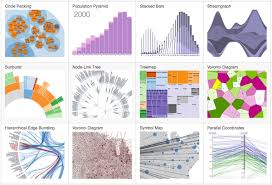 How To Choose The Right Chart Daniel Pradilla