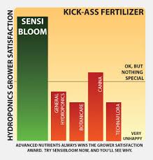 Ph Perfect Sensi Bloom A B 2 Part Bloom Base Nutrients