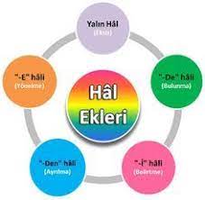 isim hal ekleri nelerdir turkce 3 sinif matematik ucuncu sinif