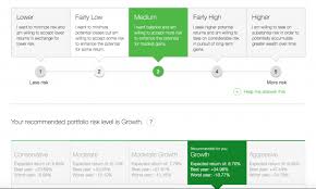 Td Ameritrade Essential Portfolios Review 2019 Pros Cons