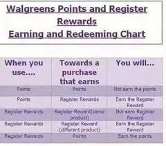 Walgreens Reward System Reward System Coupons Boarding Pass
