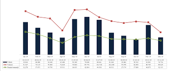 Astfel, valoarea dividendului brut va fi de 1,7 bani/actiune. Http Www Bvb Ro Infocont Infocont20 Sif4 20200424101615 2019raportanual Sif4 Pdf