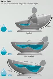 Maybe you would like to learn more about one of these? Multifunctional Bathtub Water Saving Tub Ippinka