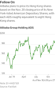 Alibaba stock heads for lowest close since october 2019 amid pressure on china's tech sector aug. Alibaba S 13 Billion Hong Kong Share Sale Oversubscribed Wsj