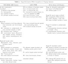 Der zuordnung zu einem krankheitsstadium. Table 2 From Prostate Cancer And Life Insurance Semantic Scholar