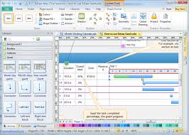 Use Gantt Chart In Project Management