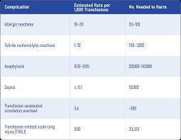 Image result for Platelet Transfusion