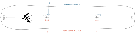 Gear 101 Find Your Riding Stance Jones Snowboards