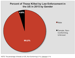 Disparate Treatment By Race Or Yes White Privilege Is Real