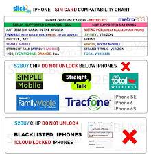 Slick2buy Premium Unlock Chip Compatible With Iphone 5 Xs Unlock Sprint Verizon Att Tmobile Metro Xfinity To Any Gsm Sim Do Not Support