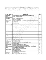 Savesave percubaan upsr math (kertas 2) 2018 for later. Tajuk Ramalan Sains Upsr 2018