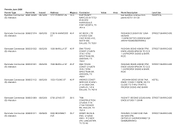 Https Dallascityhall Com Departments Sustainabledevelopment Buildinginspection Dch 20documents Co Permits Permitsjun2008 Pdf