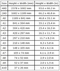 A centimeter (cm) is a decimal fraction of the meter, the international standard unit of length an inch is a unit of length or distance in a number of systems of measurement, including in the us customary. Size Of Paper Size A0 A1 A2 A3 A4 Is How Many Pixel Cm Inches Standard