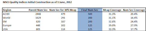 We did not find results for: Https Www Msci Com Documents 1296102 23046049 Msci Quality Indexes Meth June2017 Pdf