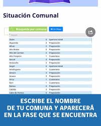 (ver también diferencia de fase). Como Puedo Saber En Gobernacion Provincial De Itata
