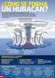 Pin En Infografias