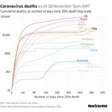 The vaccine is administered in two doses, given three weeks apart, and it must be stored at minus 94 degrees fahrenheit (minus 70 degrees celsius). Covid 19 News Archive Pfizer Vaccine Is 95 Per Cent Effective New Scientist