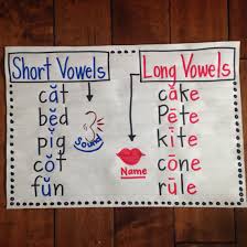 distinguishing between long and short vowels the curve