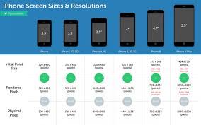 Iphone Screen Sizes Resolutions Infographic Iphone