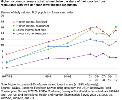 Image result for White 1977 Caloric