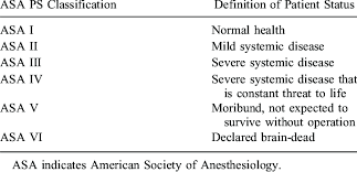 asa physical status classification system download table