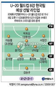 스페인 1 vs 0 포르투갈 1.9. U20 ì¶•êµ¬ í•œêµ­ ê°€ë‚˜ êº¾ê³  4ê°• ê°€ìž ì—°í•©ë‰´ìŠ¤