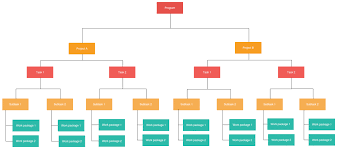 Work Breakdown Structure Templates Editable Wbs Templates