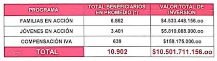 Desde el gobierno de colombia, prosperidad social encabeza el. 10 902 Ciudadanos De Armenia Beneficiados Con Los Programas De Prosperidad Social Durante La Pandemia Asocapitales