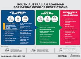 Stop the spread in sa; Sa Health The South Australian Roadmap For Easing Covid 19 Restrictions Has Been Updated Step 1 Indoor And Outdoor Dining Will Be Allowed At Cafes And Restaurants 10 People Indoors And 10