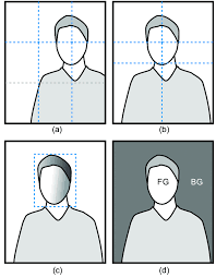 Instantly take your photos to the next level with these rules of photography. Composition Principles Used In Portrait Photography A Rule Of Thirds Download Scientific Diagram