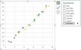 Add One Trendline For Multiple Series Peltier Tech Blog