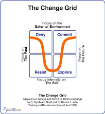 Change Management What Do Project Managers Need To Know Change Management Change Management Models Project Management