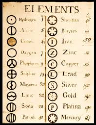 Classifying Calm The Chaos Alchemy Symbols Alchemy Symbols