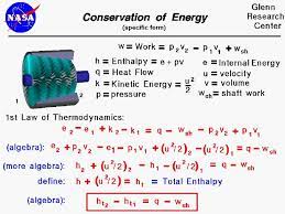 The Conservation Of Energy Is A Fundamental Concept Of Physics Along With The Conservation Of Mass And The Conservatio Energy Research Physics Formulas Physics