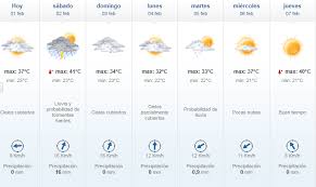 La aplicación de previsión meteorológica le dará la respuesta correcta. Facebook
