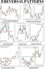 important candlestick patterns to learn for traders megha