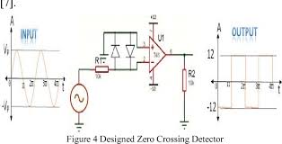 Zero crossing detection is used to detect sine wave zero crossing from positive half cycle to negative half cycle or negative half cycle. Figure 10 From Automatic Power Factor Correction Unit Semantic Scholar