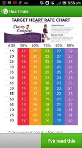 Target Heart Rate Chart Youth Usdchfchart Com