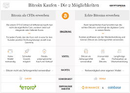 Das können euro oder dollar, aber auch einige andere kryptowährungen sein. Bitcoin Kaufen Paypal Sofortuberweisung Co Kryptopedia