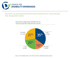 Disability Can Happen Charts And Graphs Council For