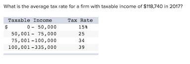 Number of returns, shares of agi and total income tax, agi floor on percentiles in current and constant dollars, and average tax rates. Solved What Is The Average Tax Rate For A Firm With Taxab Chegg Com