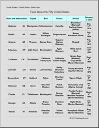 Chart State Facts Abcteach