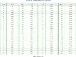 Image From Http Www Asknumbers Com Tables 5cyard To Inch Conversion Table Png Cm To Inches Conversion Sewing Measurements Inch Converter