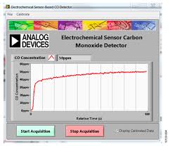 A carbon monoxide detector, or co detector, is a seemingly simple appliance that could save your life at home or while traveling. Cn0234 Circuit Note Analog Devices