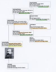 Our last Beatty brick wall ends with Charles Beatty (Abt 1730-1798) of  Farnamullan