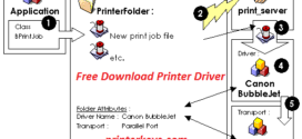 Das multifunktionsgerät bezieht die tinte zum drucken nämlich nicht aus einzelpatronen aus kunststoff, die nach der nutzung weggeworfen. Download Epson Et 2500 Driver Resetter Printer Reset Keys