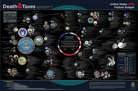 Death And Taxes 2014 Us Federal Budget Visual Ly