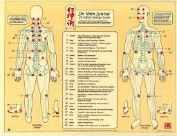 39 Comprehensive Acupuncture Chart Pdf