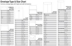 Envelope Insert Envelope Size Chart Greeting Card Size Standard Card Sizes